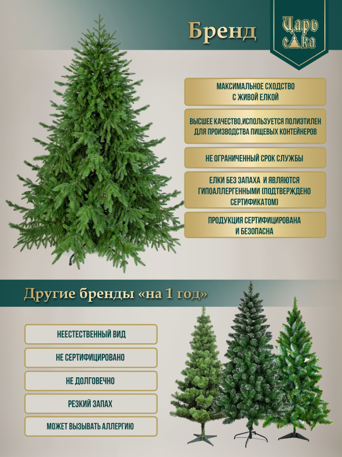Елка искусственная Царь Елка Роскошная 210 см